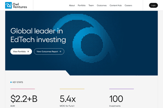 site profile thumbnail