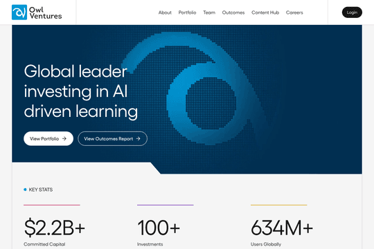 site profile thumbnail