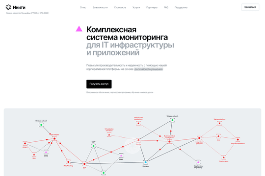 site profile thumbnail