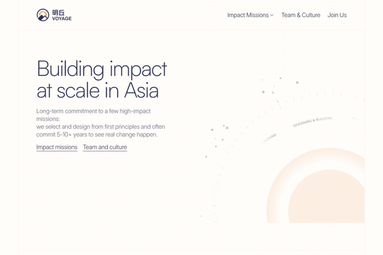 site profile thumbnail